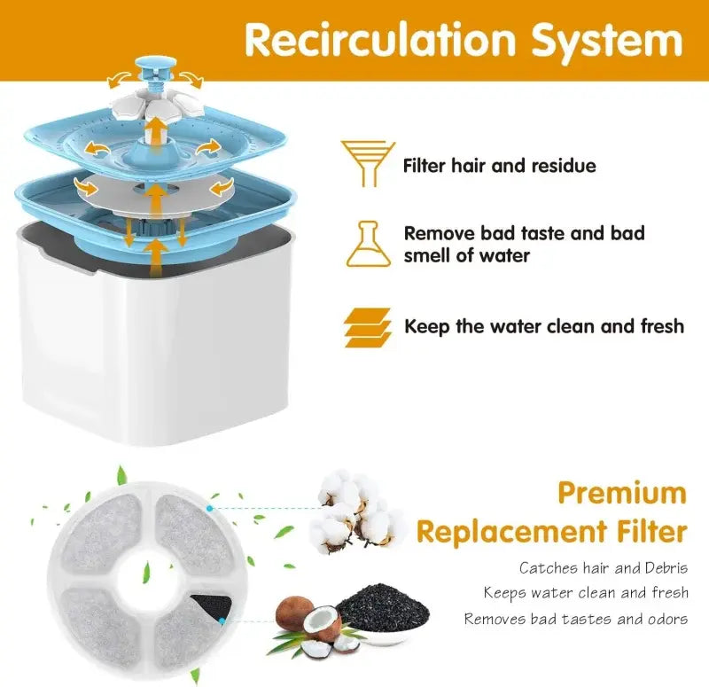 Healthy Pet Fountain for Cats, Dogs & Small Pets