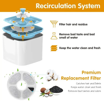 Healthy Pet Fountain for Cats, Dogs & Small Pets